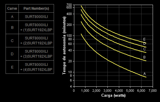 Gráfico Autonomia SURT8000XLI