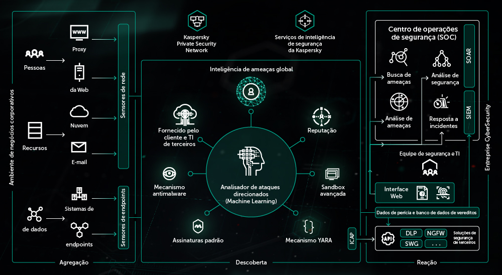 anti-targeted-attack-platform-automacao-analise-integradas