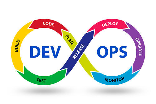 DevOps