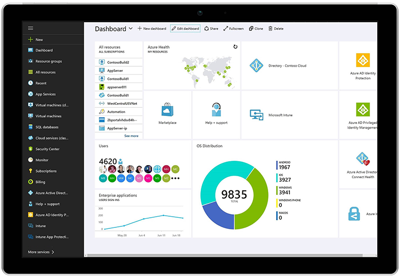 Micosoft 365 E3